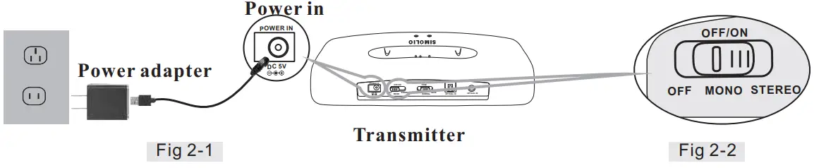 Turn On Transmitter