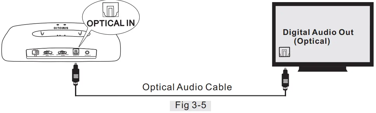 Connecting Instruction
