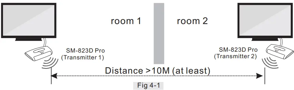 Connecting Instruction