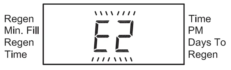 CHARGER Water WS1 25CT 1 25 Inch Control Valve - Error Message