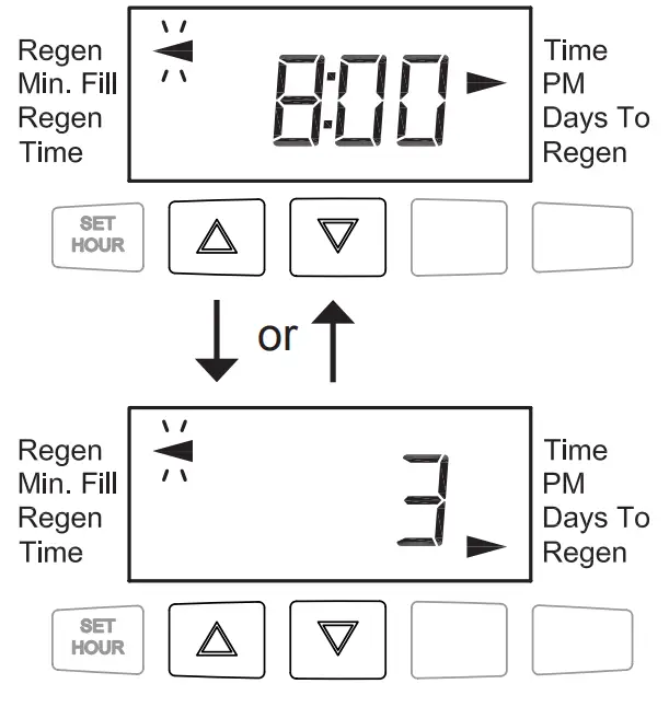 CHARGER Water WS1 25CT 1 25 Inch Control Valve - General Operation