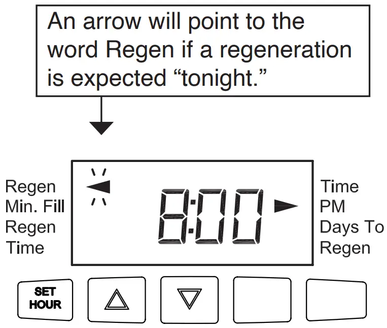 CHARGER Water WS1 25CT 1 25 Inch Control Valve - Regeneration
