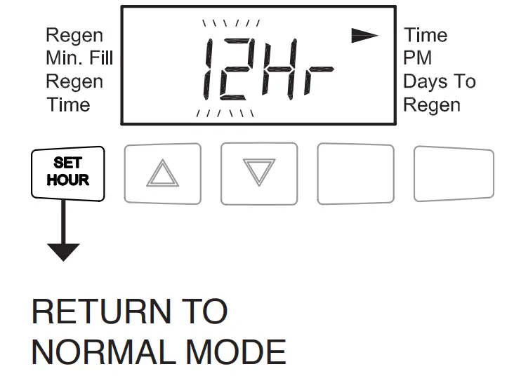 CHARGER Water WS1 25CT 1 25 Inch Control Valve - STEP 1SS 5