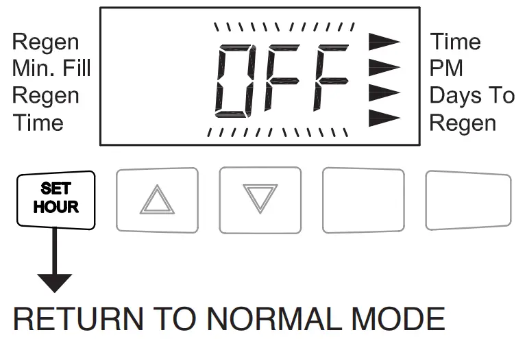 CHARGER Water WS1 25CT 1 25 Inch Control Valve - STEP 4ID 1