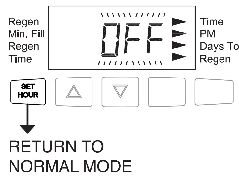 CHARGER Water WS1 25CT 1 25 Inch Control Valve - STEP 4ID 11