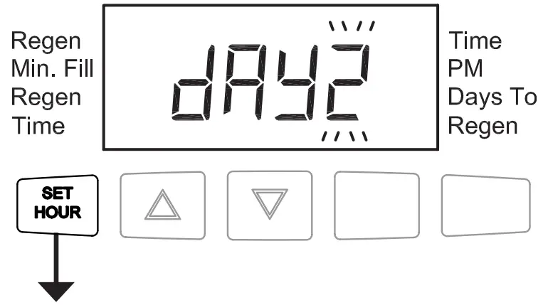 CHARGER Water WS1 25CT 1 25 Inch Control Valve - STEP 4ID 5