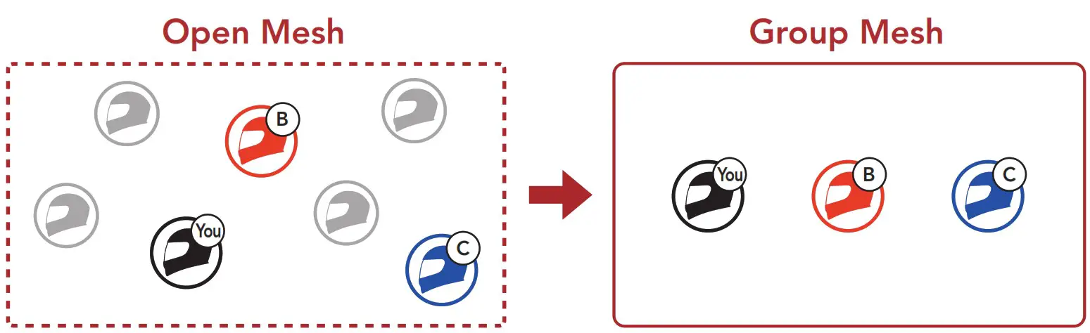 SENA Impulse Motorcycle Bluetooth Helmet with Mesh Intercom - Fig 12