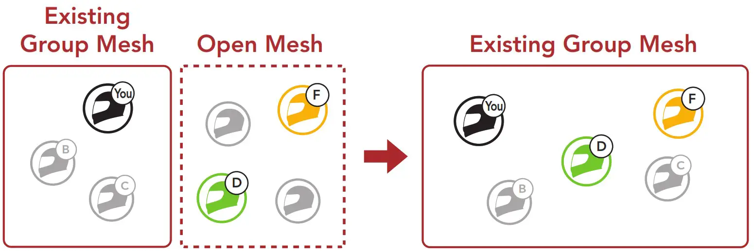 SENA Impulse Motorcycle Bluetooth Helmet with Mesh Intercom - Fig 15