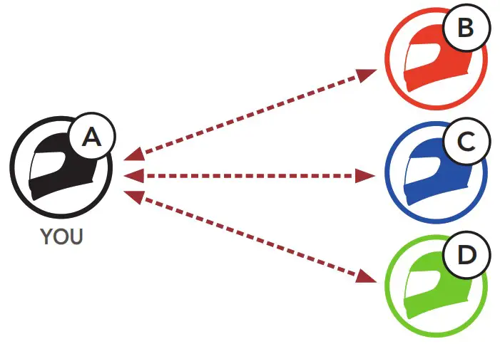 SENA Impulse Motorcycle Bluetooth Helmet with Mesh Intercom - Fig 22