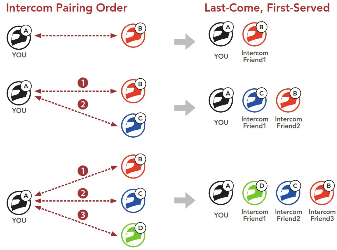 SENA Impulse Motorcycle Bluetooth Helmet with Mesh Intercom - Fig 26
