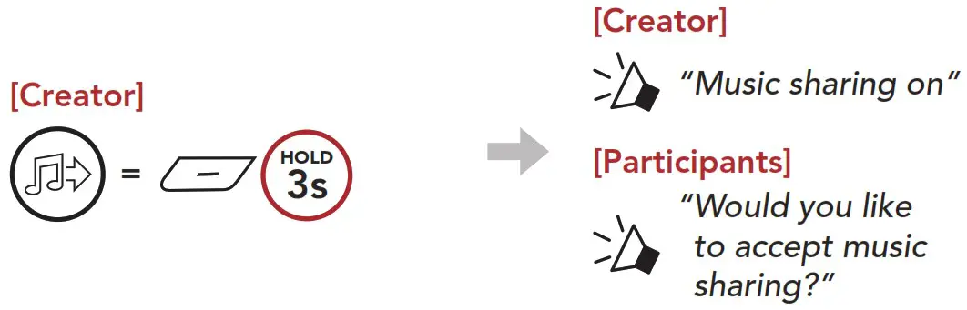 SENA Impulse Motorcycle Bluetooth Helmet with Mesh Intercom - Fig 3