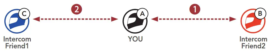 SENA Impulse Motorcycle Bluetooth Helmet with Mesh Intercom - Fig 31