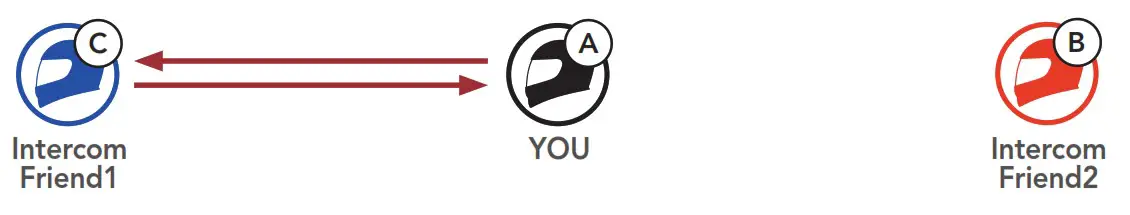 SENA Impulse Motorcycle Bluetooth Helmet with Mesh Intercom - Fig 32