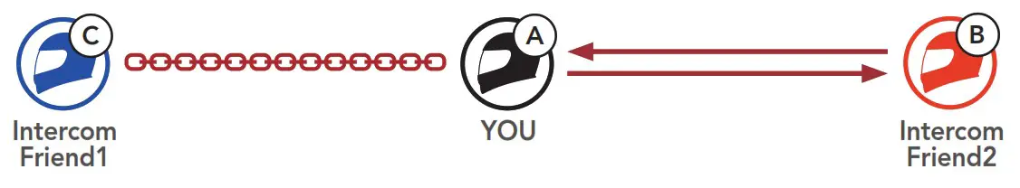 SENA Impulse Motorcycle Bluetooth Helmet with Mesh Intercom - Fig 33