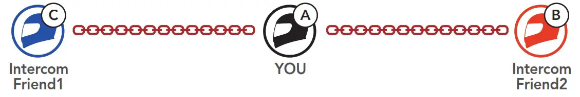 SENA Impulse Motorcycle Bluetooth Helmet with Mesh Intercom - Fig 34