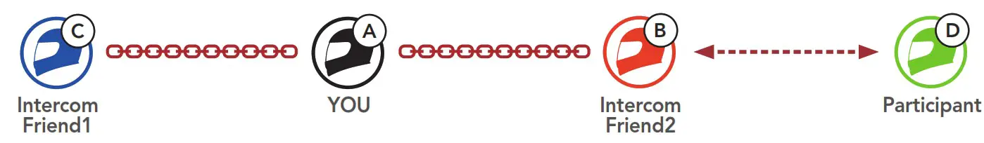 SENA Impulse Motorcycle Bluetooth Helmet with Mesh Intercom - Fig 35