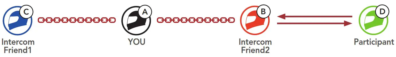 SENA Impulse Motorcycle Bluetooth Helmet with Mesh Intercom - Fig 36