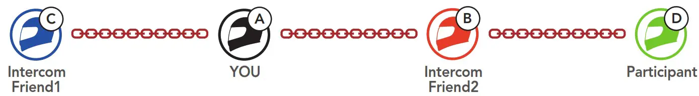 SENA Impulse Motorcycle Bluetooth Helmet with Mesh Intercom - Fig 37