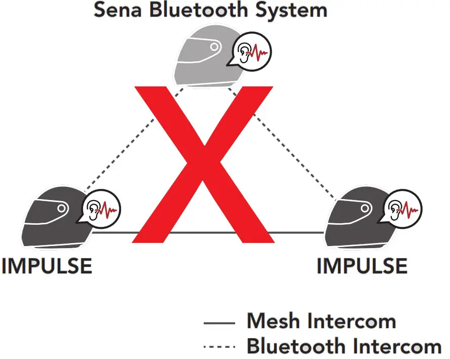 SENA Impulse Motorcycle Bluetooth Helmet with Mesh Intercom - Fig 43