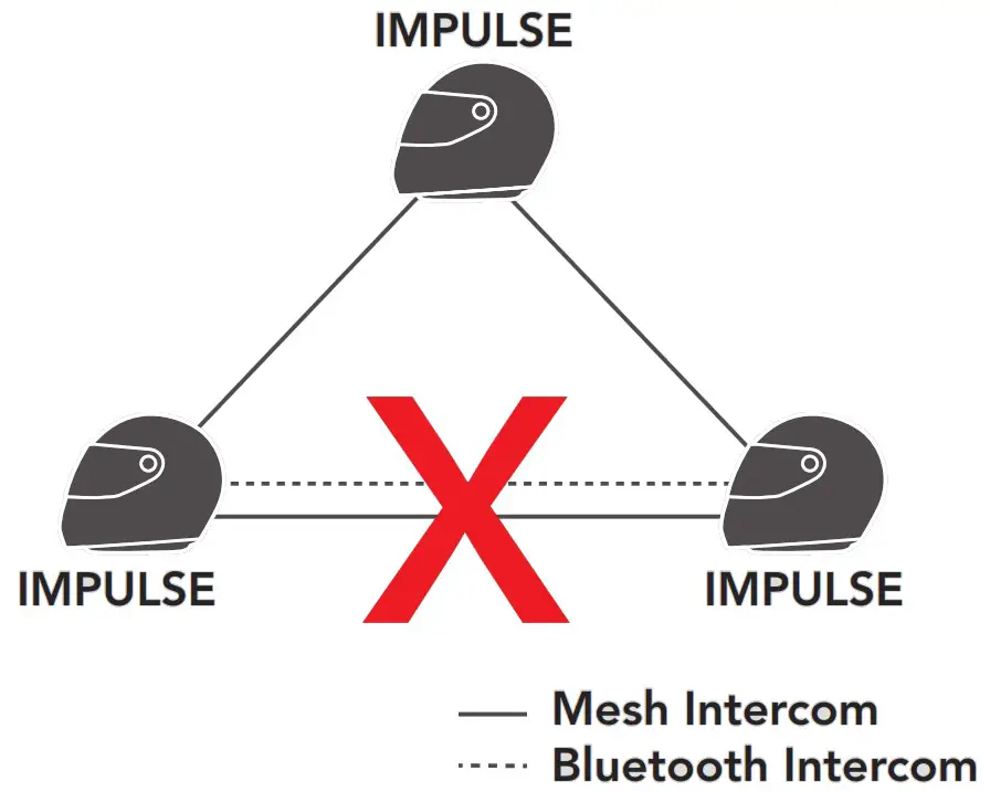 SENA Impulse Motorcycle Bluetooth Helmet with Mesh Intercom - Fig 44