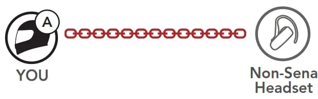 SENA Impulse Motorcycle Bluetooth Helmet with Mesh Intercom - Fig 46