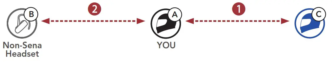 SENA Impulse Motorcycle Bluetooth Helmet with Mesh Intercom - Fig 47