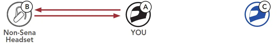 SENA Impulse Motorcycle Bluetooth Helmet with Mesh Intercom - Fig 48