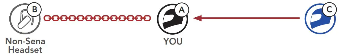 SENA Impulse Motorcycle Bluetooth Helmet with Mesh Intercom - Fig 49