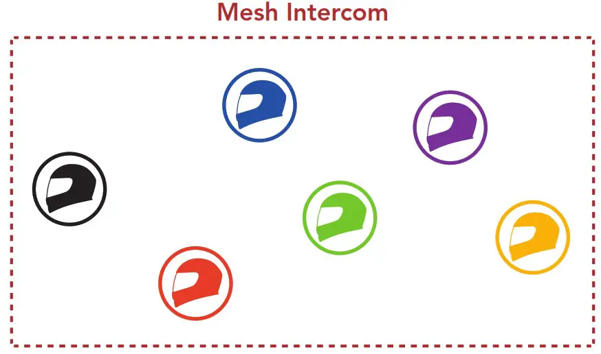 SENA Impulse Motorcycle Bluetooth Helmet with Mesh Intercom - Fig 5