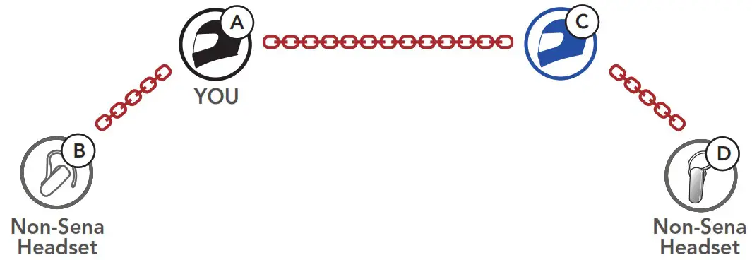 SENA Impulse Motorcycle Bluetooth Helmet with Mesh Intercom - Fig 51