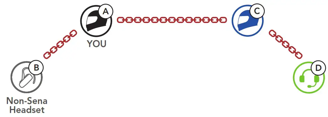 SENA Impulse Motorcycle Bluetooth Helmet with Mesh Intercom - Fig 52