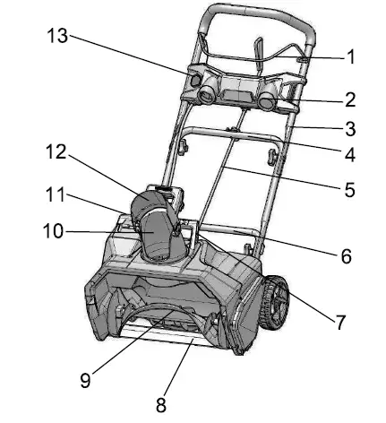 greenworks SNB401 Snow Thrower-fig-1