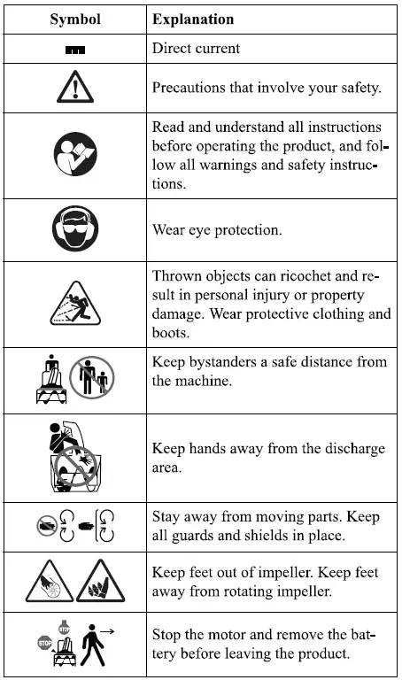 greenworks SNB401 Snow Thrower-fig-2