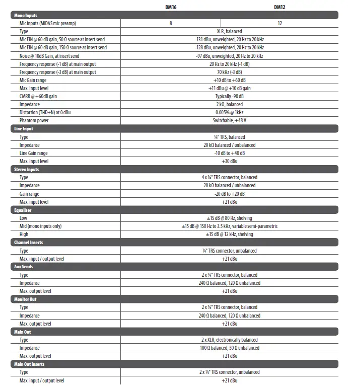 MIDAS DM12 Input Analogue Live and Studio Mixer with Microphone 11