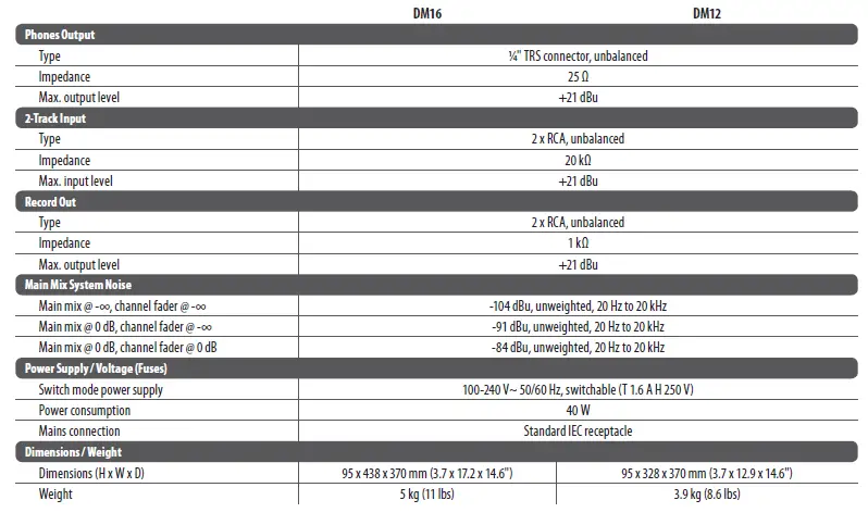 MIDAS DM12 Input Analogue Live and Studio Mixer with Microphone 12
