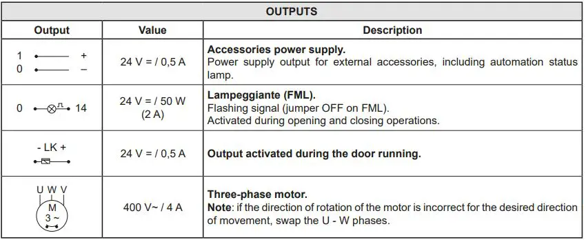 Ditec 0DT829 Traffic C-fig21