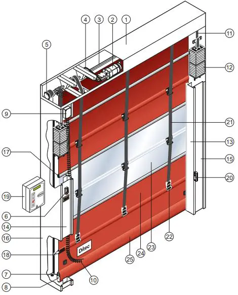 Ditec 0DT829 Traffic C-fig3