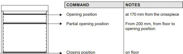 Ditec 0DT829 Traffic C-fig46
