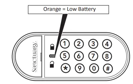 Sanctuary SA-PV2M Home and Office Security Vaults - LOW BATTERY