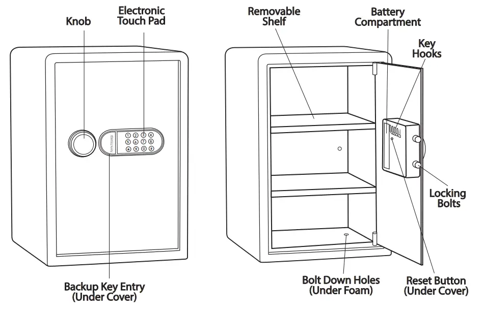 Sanctuary SA-PV2M Home and Office Security Vaults - UNDERSTANDING 1