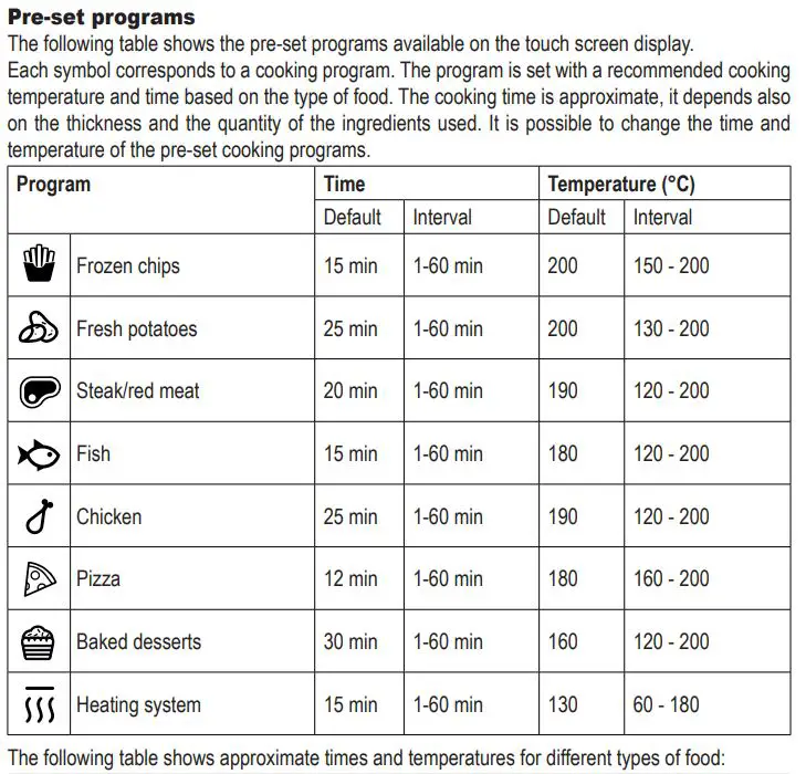 Ariete 4626-00 Airy Fryer Instruction Manual - PREPARATION TIPS