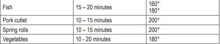 Ariete 4626-00 Airy Fryer Instruction Manual - PREPARATION TIPS