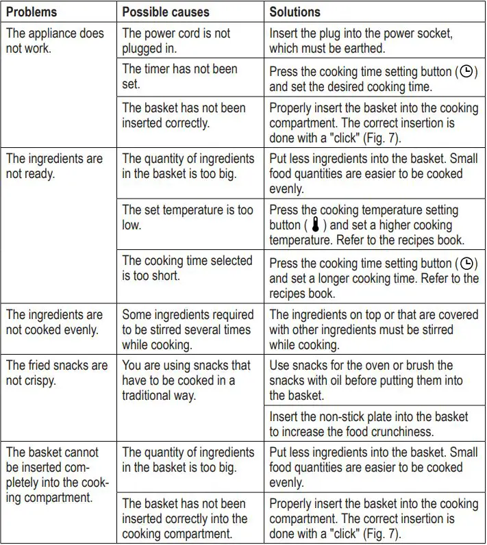 Ariete 4626-00 Airy Fryer Instruction Manual - TROUBLESHOOTING