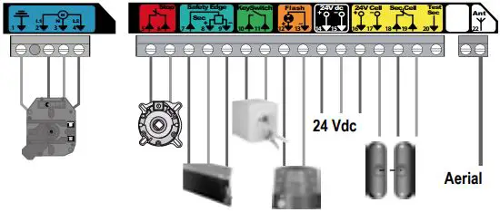 somfy RD20X2SOMa Remote Control Roller Door-FIG26