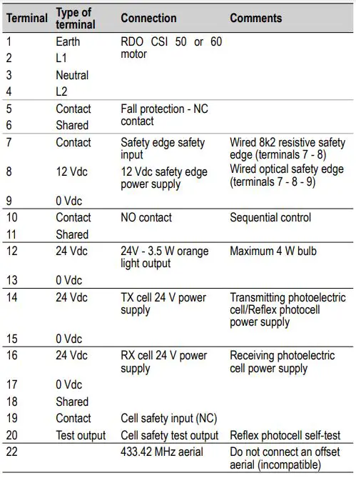 somfy RD20X2SOMa Remote Control Roller Door-FIG27