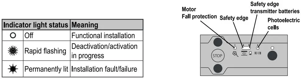 somfy RD20X2SOMa Remote Control Roller Door-FIG29