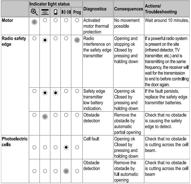 somfy RD20X2SOMa Remote Control Roller Door-FIG30