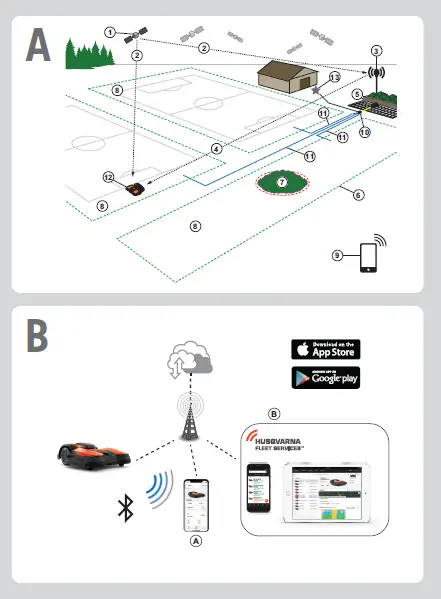 Husqvarna CEORA Commercial Robotic Mower fig-1