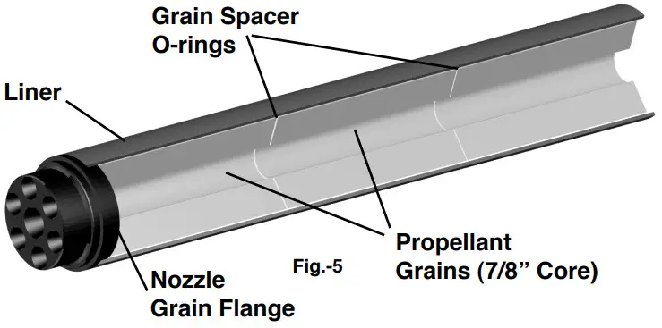 AEROTECH RMS 75-6400 High-Power RMS Reloadable Motor System - fig 2