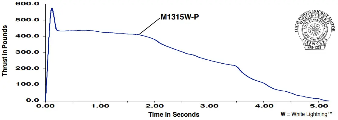 AEROTECH RMS 75-6400 High-Power RMS Reloadable Motor System